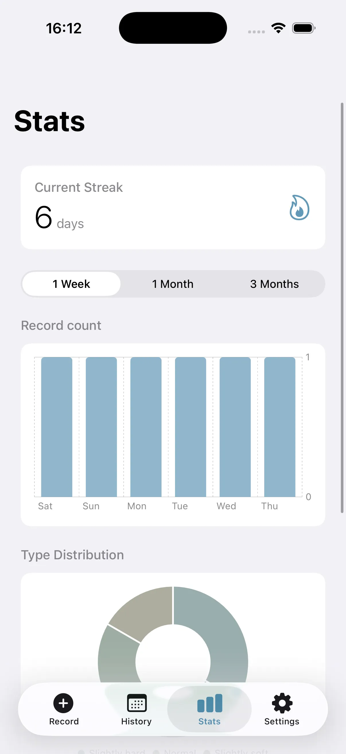 The stats screen. A current-streak card, a week/month/three-month selector, a record-count bar chart, and a type-distribution ring.